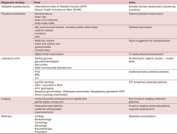 Image result for International Index of Erectile Function Questionnaire