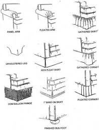 Chart Of Different Furniture Styles How To Draw Furniture