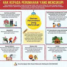 Selaras dengan itu, laporan tahunan suhakam 2017 telah dikemukakan kepada parlimen pada 15 oktober 2018 dan. Suhakam Human Rights Commission Of Malaysia Suhakam Is An Independent Organisation Which Investigates Complaints For The Violation Of Human Rights Human Rights Is The Fundamental Rights Of Each Person Regardless Of Heritage