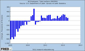 Foxs Bolling Is Oblivious To Positive Changes In Economy