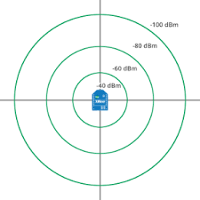 Signal Strength And The Rssi Pin