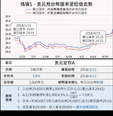 11:00 moneydj理財網 15 410 просмотров. Dbs ææå¤å¹£å®å­å¦ä½çè²¡ 3åéçè§£å©ç å¯çé¢¨éª