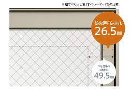 防火窓の網目が嫌だ 準防火地域 窓 家 リビング