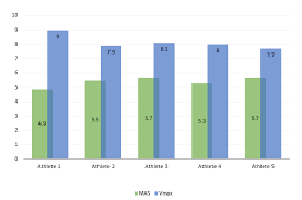 Statsports Individualisation Of Player Monitoring Speed