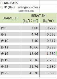 Berat Jenis Besi Tulangan Beton Dan Cara Menghitung Berat Besi Ilmu Beton