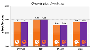 depth chart blue chip analysis clemson vs 2017 clemson