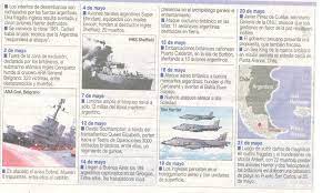 La Historia De Las Islas Malvinas Pagina 2 Monografias Com
