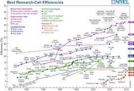 Solar Cell Research Wikiwand