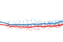 Huffpost Pollster Polls And Charts