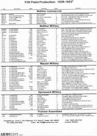 Walther Serial Numbers P Kinnewline