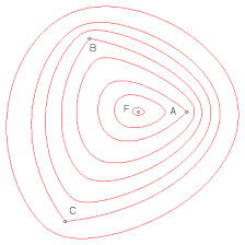 Identify the foci, vertices, axes, and center of an ellipse. Multifocal Ellipse