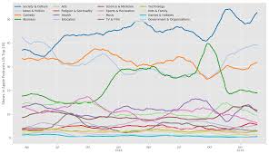 I Tracked Apples Top 200 Podcasts For Two Years Heres