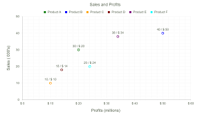 Stunning Charts Graphs For Php Koolphp