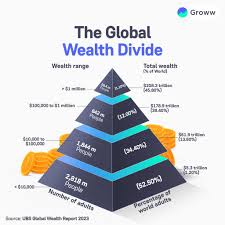 of the world population controls around ...