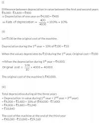 Selina Concise Mathematics Class 9 Icse Solutions Compound Interest Without Using Formula A Plus Topper Student Problem Solving Mathematics Physics Books