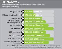 Pin On Human Capital Magazine