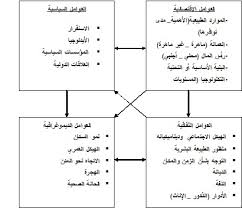 مراحل التخطيط الاستراتيجي