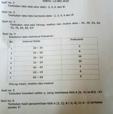 Maybe you would like to learn more about one of these? Tentukan Rata Rata Ukur Data 2 4 4 Dan 8 Brainly Co Id