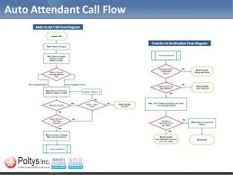 Poltys Ca Auto Attendant Module Ppt Video Online Download