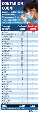 Travel Plans Hit By Coronavirus