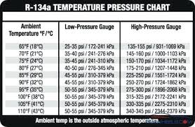 Normal Operating Pressures For R22 Hvac System Baritech Co
