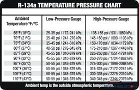 normal operating pressures for r22 hvac system baritech co