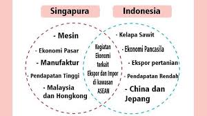 Belajar dari pengalaman pada chapter yang lalu, tentu kalian sudah hafal bahwa untuk menyelesaikan soal vocabulary builder hanya membutuhkan kamus bahasa inggris x bahasa indonesia, karena tugas kita hanya mencari terjemahan yang tepat untuk setiap kata yang ada di sebelah kiri dengan. Kunci Jawaban Kelas 6 Sd Tema 1 Halaman 100 103