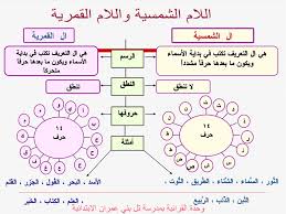 قواعد النحو Arabic Alphabet For Kids Learning Arabic Learn Arabic Language