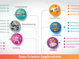 As applications are getting complex and data rich, there are. 6 Amazing Data Science Applications Don T Forget To Check The 5th One Dataflair