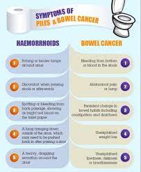 If a growth is found, the physician will take a biopsy to determine whether the growth is cancerous. Is It Piles Or Bowel Cancer Daily Mail Online