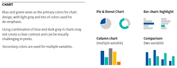 How To Create A Simple Visual Style Guide Without A Designer