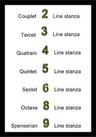 Most poems are divided into stanzas (groups of lines), which function like the rooms of a house. How To Write A Five Stanza Poem