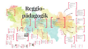 +zitate von reggiopädagogen / +zitate von reggiopä. Kkiira All About Me Zitate Von Reggiopadagogen Einfuhrung In Die Reggio Padagogik Ppt Video Online Herunterladen