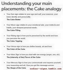 Pin By Candice On Signs Birth Chart Astrology Birth Chart Learn Astrology