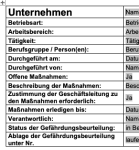 Check spelling or type a new query. Gefahrdungsbeurteilung Aufgabengestaltung Arbeitszeiten Und Arbeitsablauf Nur 19 90 Zum Download