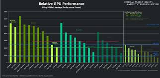 Extended Nvidia Graphics Card Comparison Chart Lloyd Notes