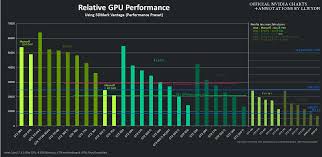 Extended Nvidia Graphics Card Comparison Chart Lloyd Notes