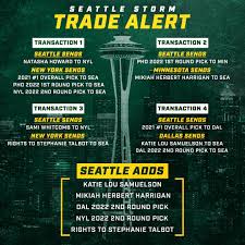 Seattle ships Howard, Whitcomb to New York, add Samuelson from Wings in  spate of deals