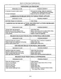 System Troubleshooting Brake System Troubleshooting Chart