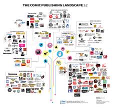 Come Trovare L Editore Giusto Per Libri Fumetti E Giochi In Scatola Lone Work L Editoria A Nudo