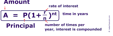 Formula For How To Calculate Compound Interest Simple Interest Compound Interest Interesting Things