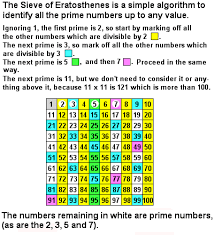 Hellenistic Mathematics The Story Of Mathematics Sieve Of Eratosthenes Mathematics Math Journals