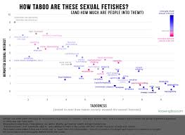 Download rapelay trick apk 1.0 for android. Oc How Taboo And Popular Are Sexual Fetishes A Survey Of 2044 Respondents Goodrisingtweets