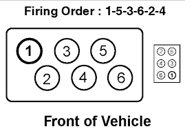 North americans could choose from two flavors of gti in the 2001 model year: Myson Repair A Leaking Hose On His 2001 Vr6 Jetta Unfortunately He Remove The Spark Plug Wires Without Marking Them
