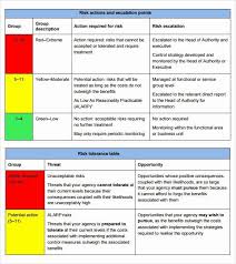 Information Technology Risk Assessment Template Lovely 11 Risk Assessment Templates Pdf Word Pages In 2020 Business Continuity Planning Business Risk Risk Management