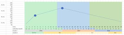 C Winform Advance Chart Stack Overflow