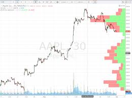 Is There Any Indicator To Track Total Buy Volume And Total