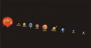 Se trata de un vídeo educativo perteneciente al área de conocimiento del medio destinado a niños de primaria. Imagenes De Todos Los Planetas Con Sus Nombres