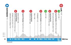 La course s'arrêtera samedi soir, la dernière étape annulée. La Flamme Rouge On Twitter Parisnice 2020 Profiles In Good Resolution 2 2
