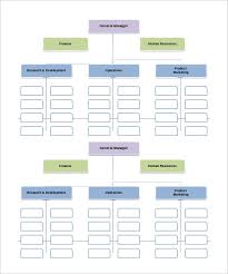 Functional Organizational Chart Template Cross Functional